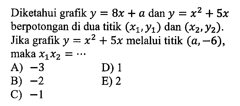 Diketahui grafik y = 8x + a dan y = x^2 + 5x berpotongan di dua titik (x1,Y1) dan (x^2,y2) Jika grafik y = x^2 + 5x melalui titik (a,-6), maka X1x^2 =