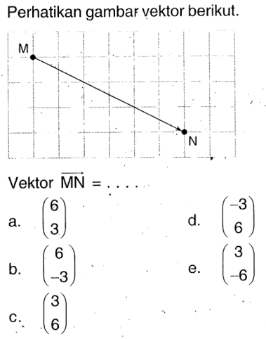 Perhatikan gambar vektor berikut.Vektor  MN=.... a.  (6  3) 
d.  (-3  6) 
b.  (6  -3) .
e.  (3  -6) 
C.  (3  6) 