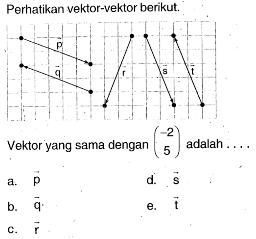 Perhatikan vektor-vektor berikut. Vektor yang sama dengan (-2 5) adalah ...