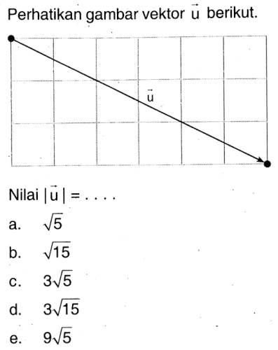 Perikan gambar vektor u berikut. Nilai |u|=...