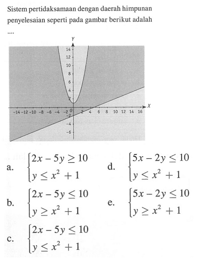 Sistem pertidaksamaan dengan daerah himpunan penyelesaian seperti pada gambar berikut adalah .... Y 14 12 10 8 6 4 2 X -14 -12 -10 -8 -6 -2 O 2 4 6 8 10 12 14 16 -2 -4 -6