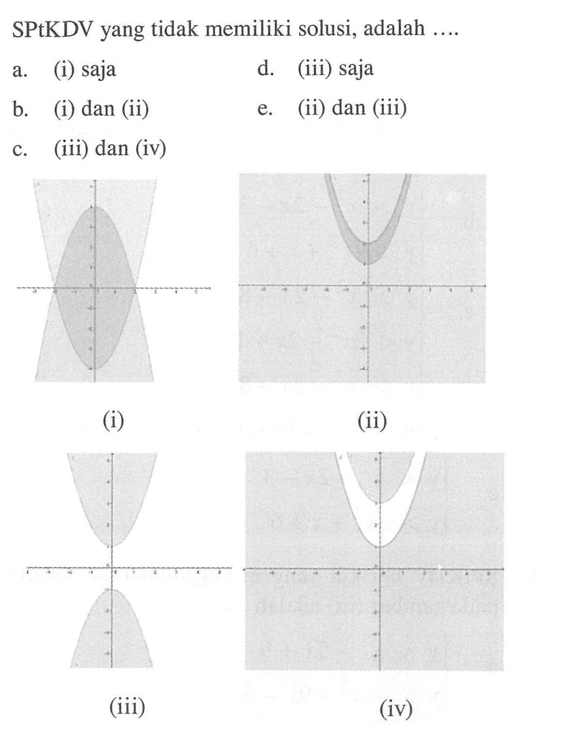 SPtKDV yang tidak memiliki solusi, adalah.... (i) (ii) (iii) (iv)