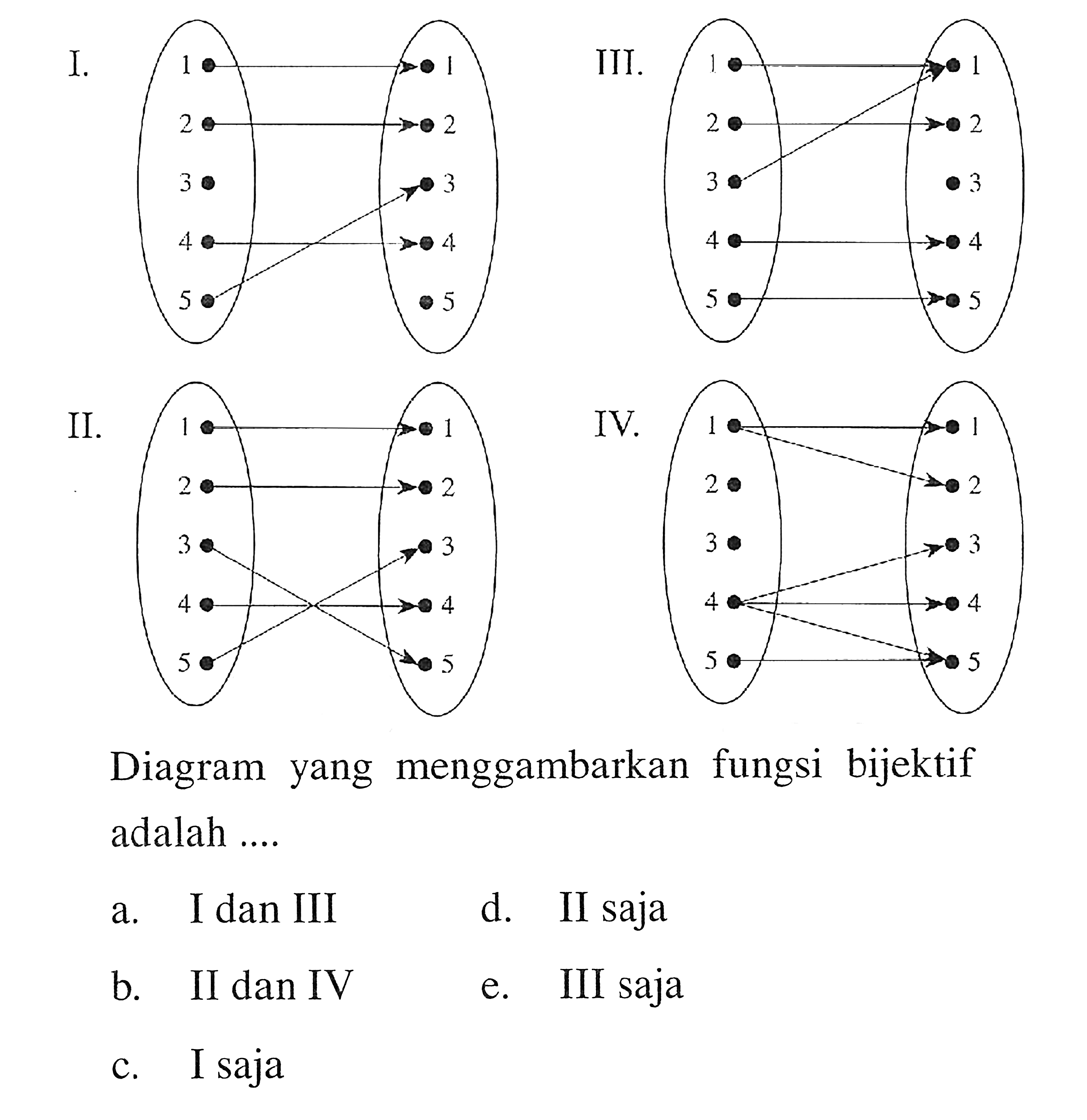 Diagram yang menggambarkan fungsi bijektif adalah ....