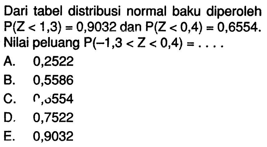 Dari tabel distribusi normal baku diperoleh P(Z<1,3)=0,9032 dan P(Z<0,4)=0,6554. Nilai peluang P(-1,3<Z<0,4)=...