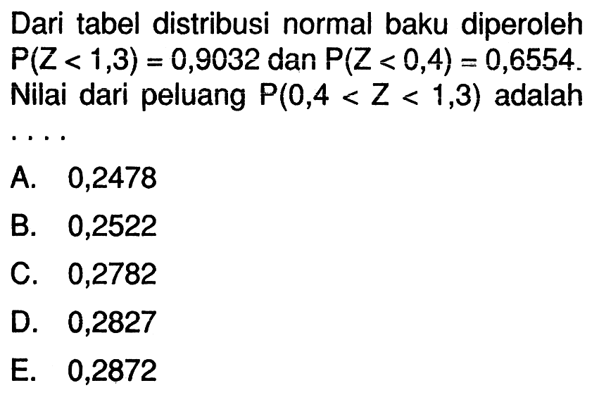 Dari tabel distribusi normal baku diperoleh P(Z<1,3)=0,9032 dan P(Z<0,4)=0,6554. Nilai dari peluang P(0,4<Z<1,3) adalah .... 