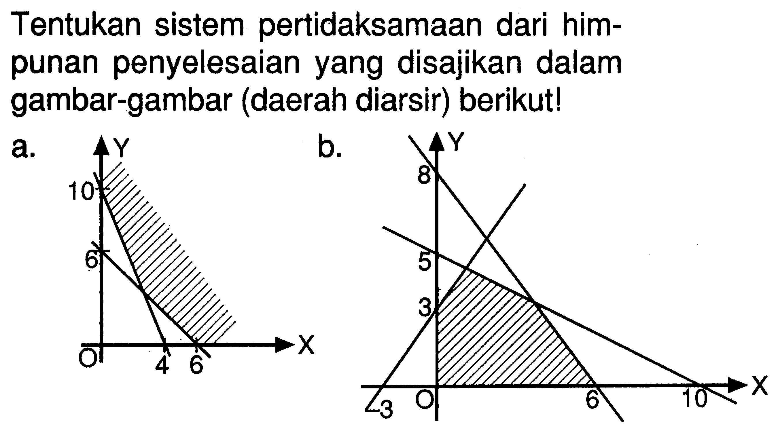 Tentukan sistem pertidaksamaan dari himpunan penyelesaian yang disajikan dalam gambar-gambar (daerah diarsir) berikut! a. b.