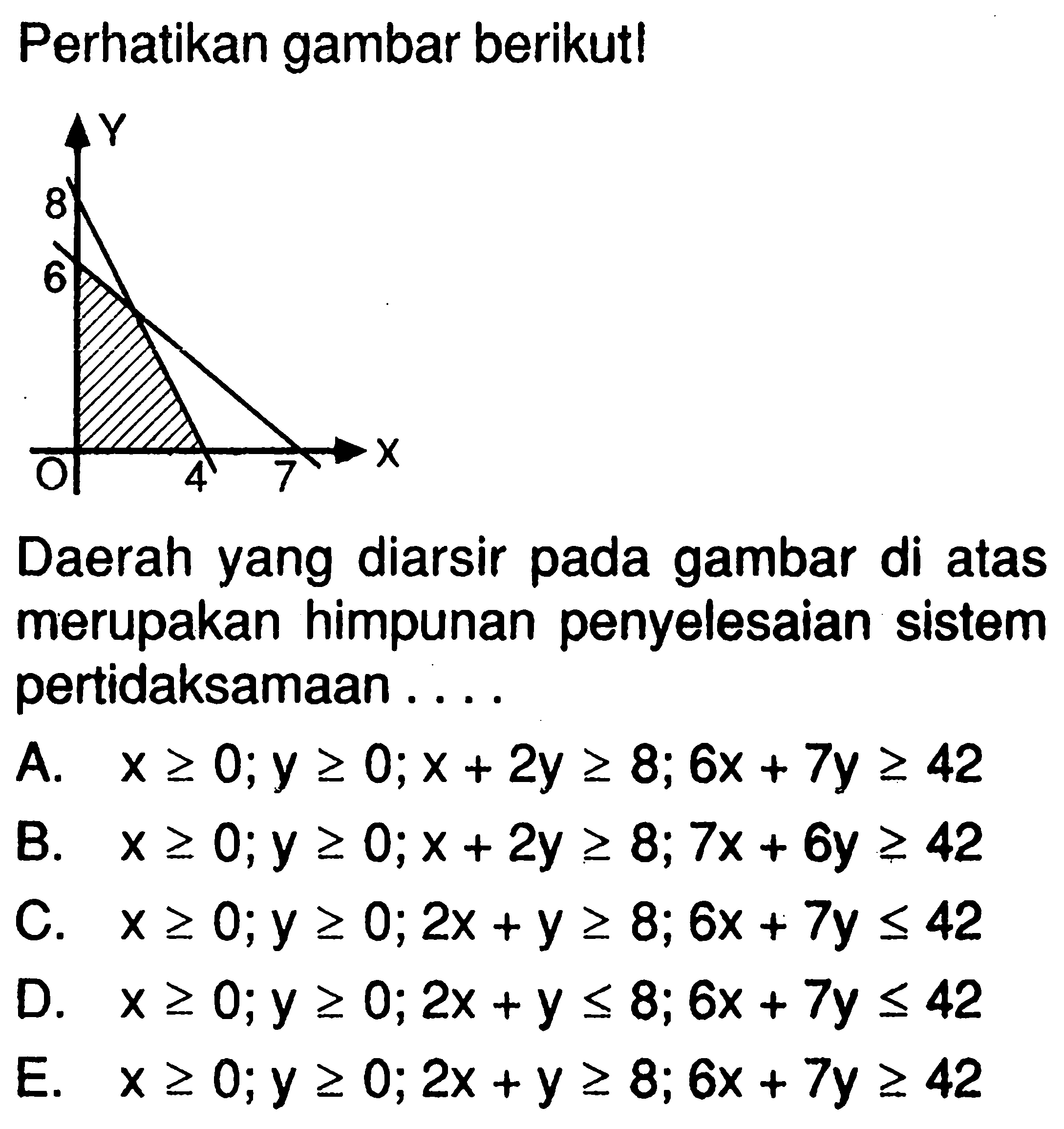 Perhatikan gambar berikut! Daerah yang diarsir pada gambar di atas merupakan himpunan penyelesaian sistem pertidaksamaan ....