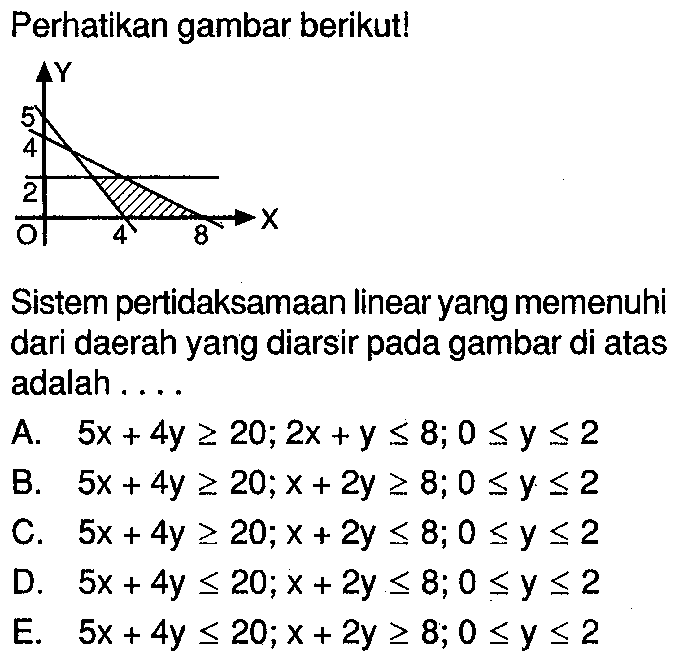 Perhatikan gambar berikut! Sistem pertidaksamaan linear yang memenuhi dari daerah yang diarsir pada gambar di atas adalah