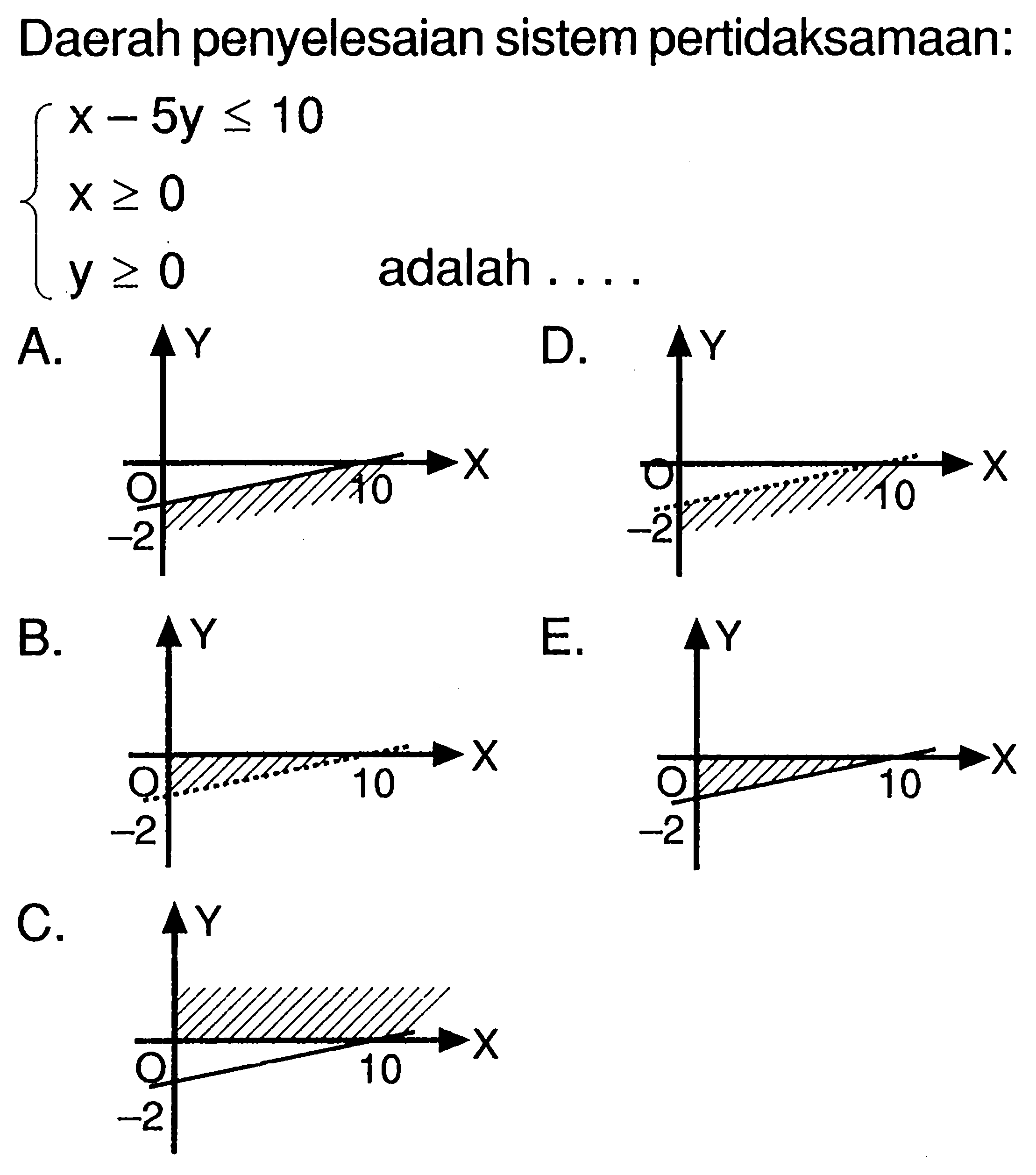 Daerah penyelesaian sistem pertidaksamaan: x-5y<=10 x>=0 y>=0 adalah....