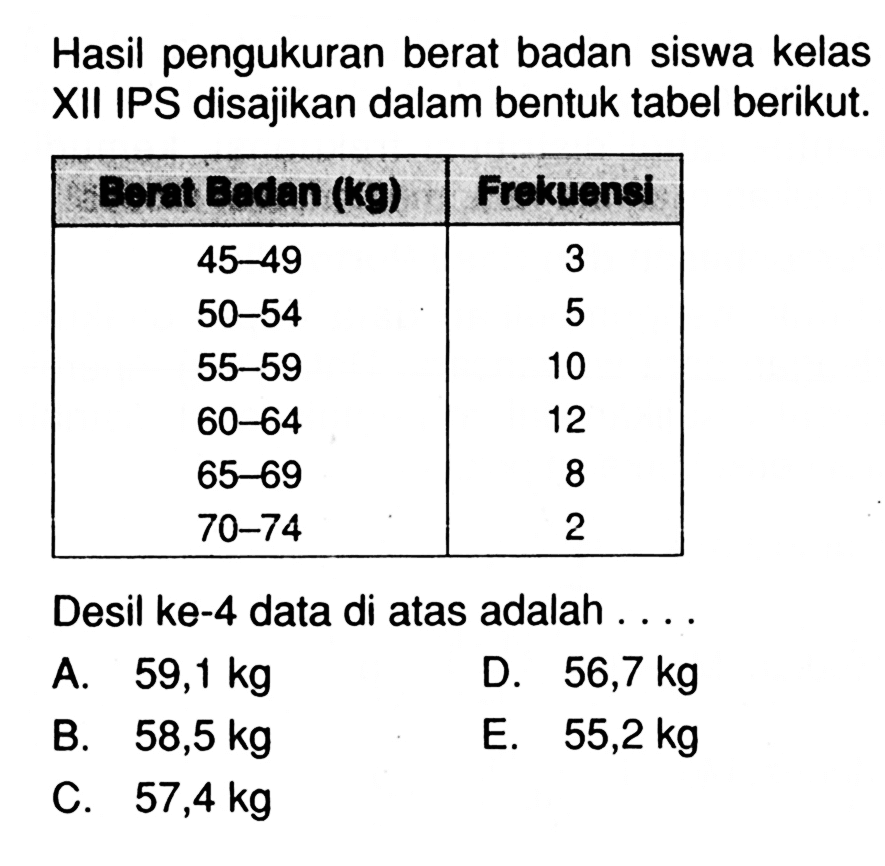 Hasil pengukuran berat badan siswa kelas XII IPS disajikan dalam bentuk tabel berikut: Berat Bedan (kg) Frekuensi 45-49 3 50-54 5 55-59 10 60-64 12 6569 8 70-74 2 Desil ke-4 data di atas adalah