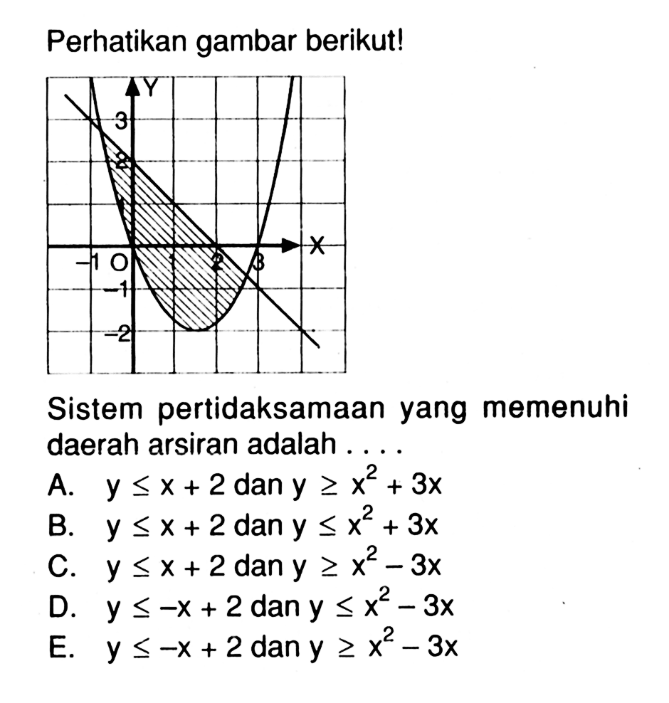 Perhatikan gambar berikut! Sistem pertidaksamaan yang memenuhi daerah arsiran adalah....