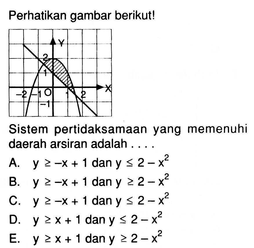 Perhatikan gambar berikut! Sistem pertidaksamaan yang memenuhi daerah arsiran adalah