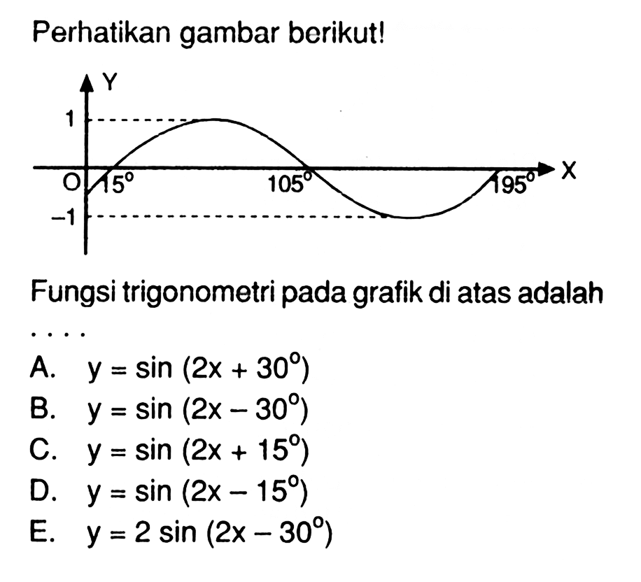 Perhatikan gambar berikut! Fungsi trigonometri pada grafik di atas adalah ....