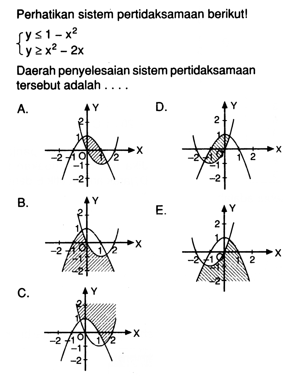 Perhatikan sistem pertidaksamaan berikutl Y<=1-x^2 y>=x^2-2x Daerah penyelesaian sistem pertidaksamaan tersebut adalah