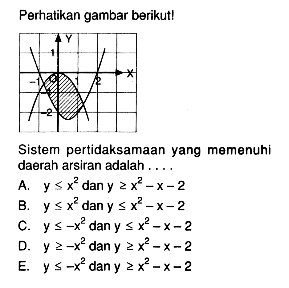 Perhatikan gambar berikut! Sistem pertidaksamaan yang memenuhi daerah arsiran adalah ....