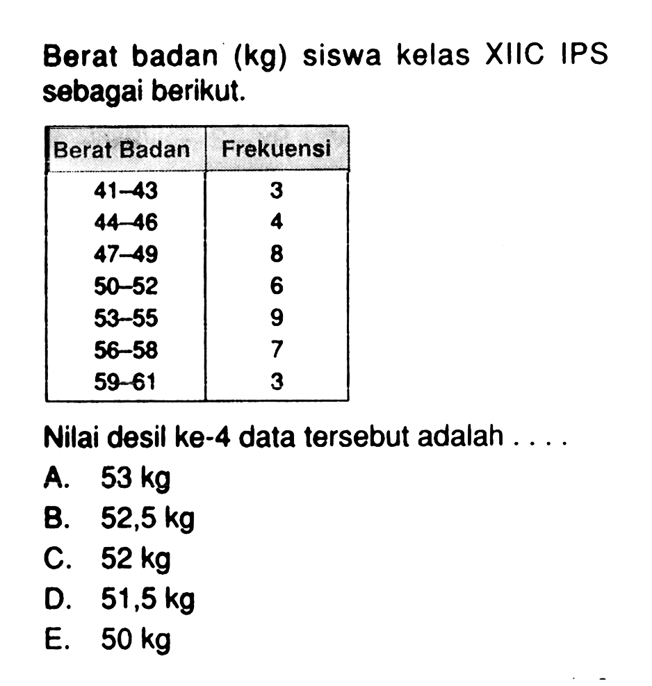 Berat badan (kg) siswa kelas XIIC IPS sebagai berikut. Berat Badan Frekuensi 41-43 3 44-46 4 47-49 8 50-52 6 53-55 9 56-58 7 59-61 3 Nilai desil ke-4 data tersebut adalah . . . .