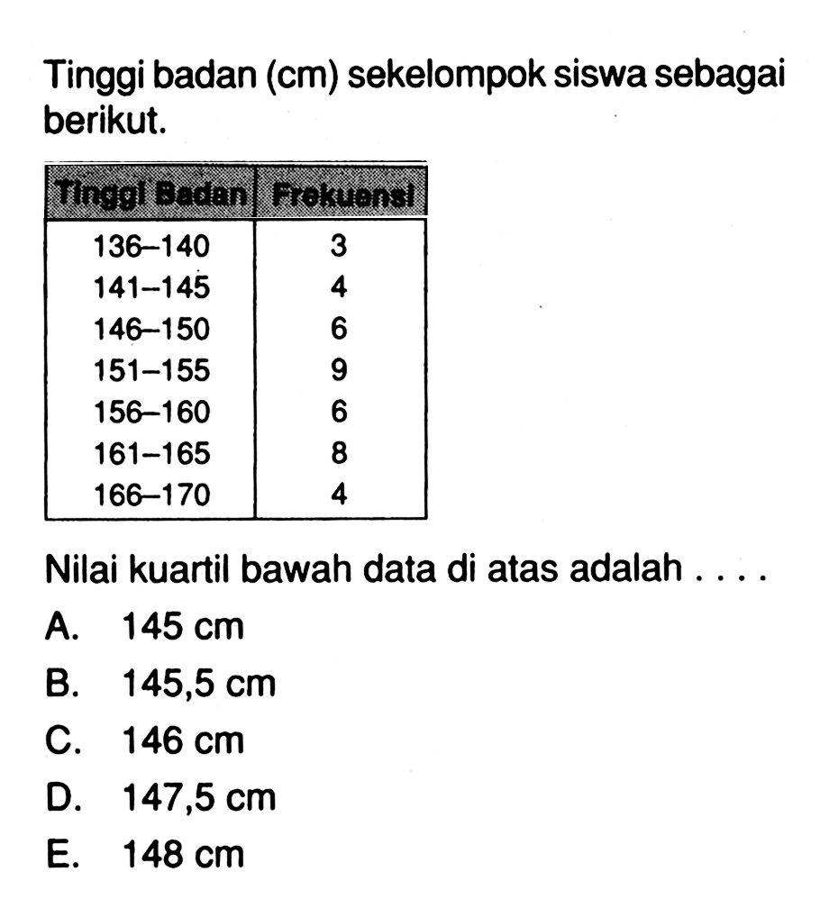 Tinggi badan (cm) sekelompok siswa sebagai berikut. Tinggi Badan Frekuensi 136-140 3 141-145 4 146-150 6 151-155 9 156-160 6 161-165 8 166-170 4 Nilai kuartil bawah data di atas adalah ...