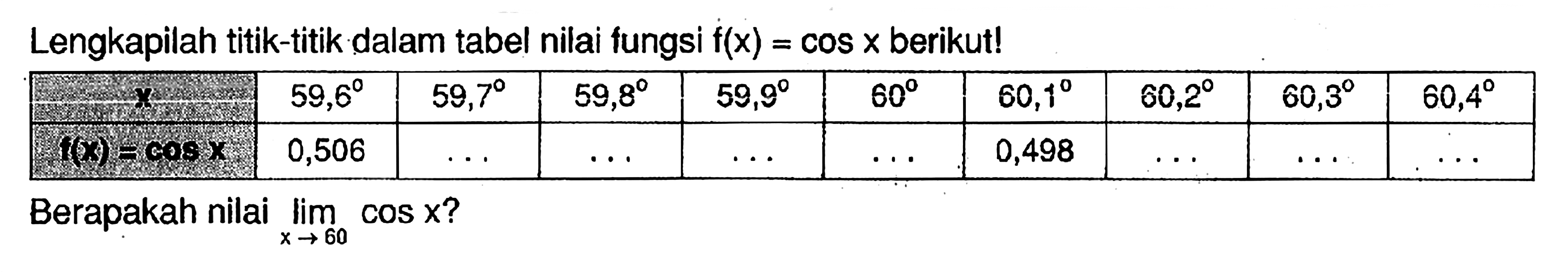 Lengkapilah titik-titik dalam tabel nilai fungsi f(x)=cosx berikut! 59,6 59,7 59,8 59,9 60 60,1 60,2 60,3 60,4 0,506 0,498 Berapakah nilai Iimit x mendekati tak hingga cosx?