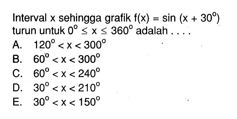 Interval x sehingga grafik f(x)=sin (x+30) turun untuk 0<=x<=360 adalah ... A. 120<x<300 B. 60<x<300 C. 60<x<240 D. 30<x<210 E. 30<x<150