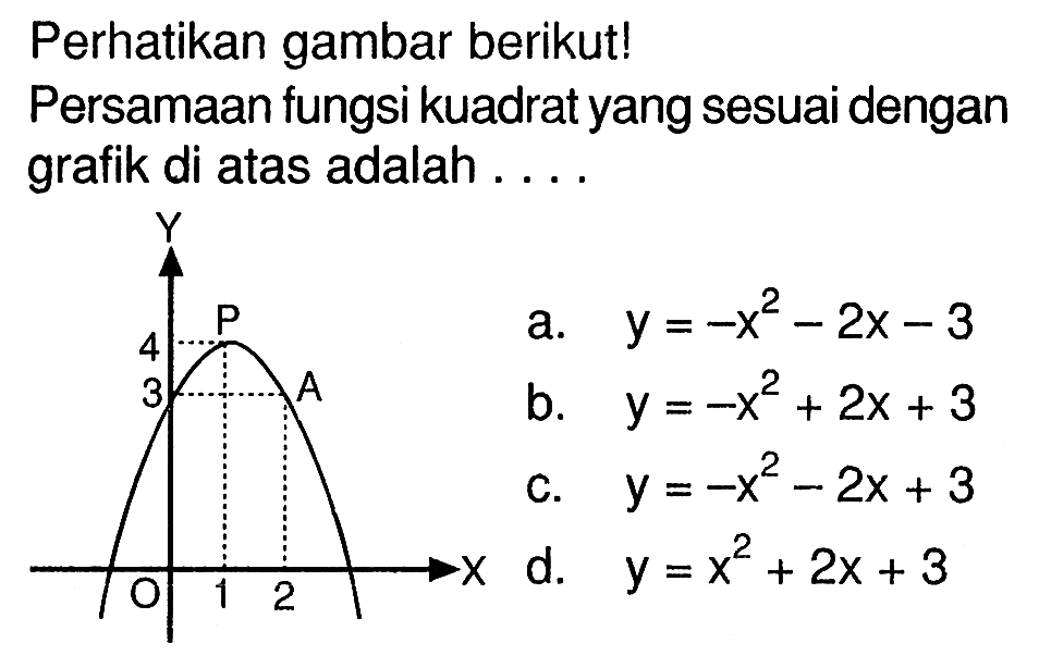 Perhatikan gambar berikut! Persamaan fungsi kuadrat yang sesuai dengan grafik di atas adalah...