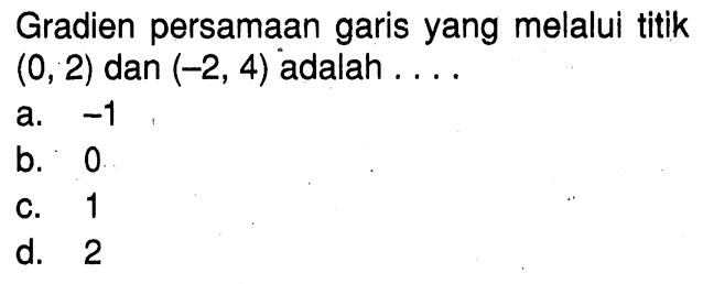 Gradien persamaan garis yang melalul titik (0, 2) dan (-2, 4) adalah....