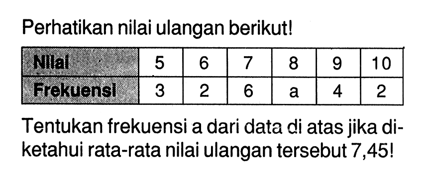 Perhatikan nilai ulangan berikut!Nillal 5 6 7 8 9 10 Frekuensi 3 2 6 a 4 2 Tentukan frekuensi a dari data di atas jika diketahui rata-rata nilai ulangan tersebut 7,45!