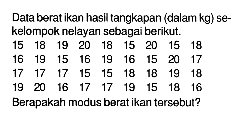 Data berat ikan hasil tangkapan (dalam kg) sekelompok nelayan sebagai berikut. 15  18  19  20  18  15  20  15  18  16  19  15  16  19  16  15  20  17  17  17  17  15  15  18  18  19  18  19  20  16  17  17  19  15  18  16 Berapakah modus berat ikan tersebut?