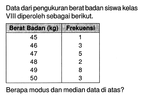 Data dari pengukuran berat badan siswa kelas VIII diperoleh sebagai berikut.Berat Badan (kg)  Frekuensi 45  1 46  3 47  5 48  2 49  8 50  3 Berapa modus dan median data di atas?