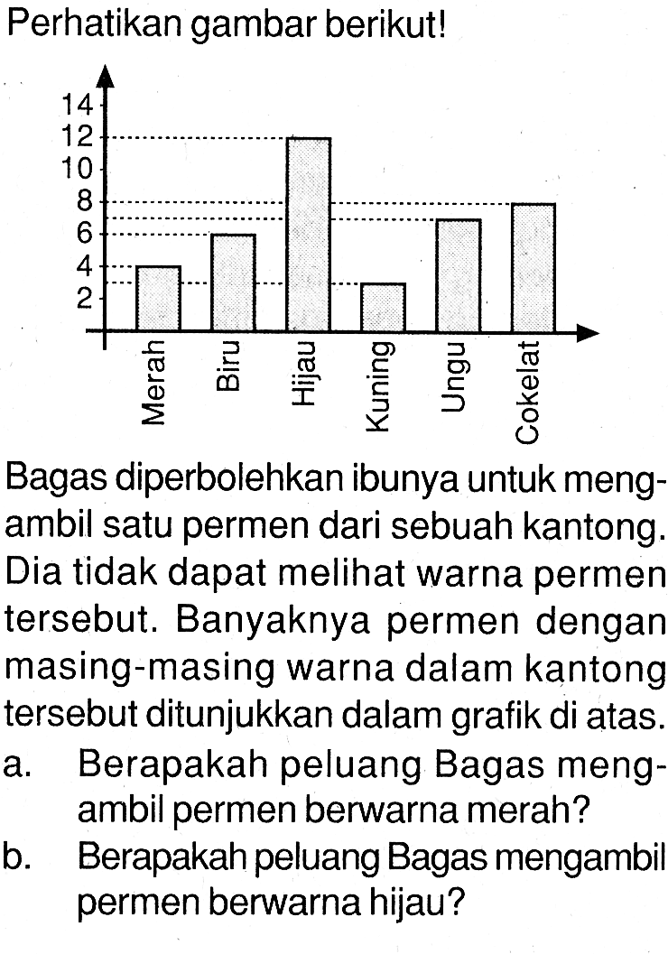 Perhatikan gambar berikut! Merah Biru Hijau Kuning Ungu Cokelat Bagas diperbolehkan ibunya untuk mengambil satu permen dari sebuah kantong. Dia tidak dapat melihat warna permen tersebut. Banyaknya permen dengan masing-masing warna dalam kantong tersebut ditunjukkan dalam grafik di atas. a. Berapakah peluang Bagas mengambil permen berwarna merah? b. Berapakah peluang Bagas mengambil permen berwarna hijau? 