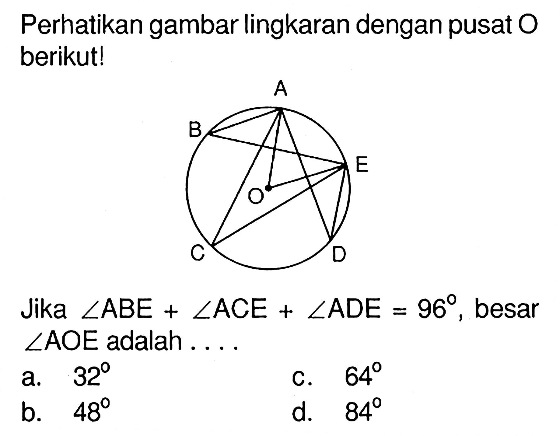 Perhatikan gambar lingkaran dengan pusat (O) berikut!Jika sudut ABE+sudut ACE+sudut ADE=96, besar sudut AOE adalah ...