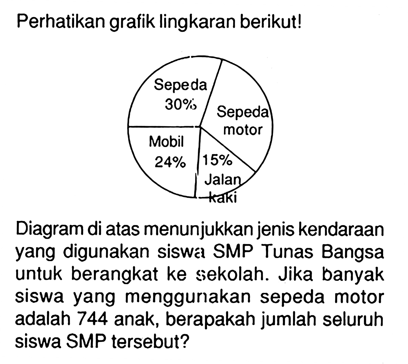 Perhatikan grafik lingkaran berikut! Sepeda 30% Sepeda Motor Mobil 24% Jalan kaki 15% Diagram di atas menunjukkan jenis kendaraan yang digunakan siswa SMP Tunas Bangsa untuk berangkat ke sekolah. Jika banyak siswa yang menggunakan sepeda motor adalah 744 anak, berapakah jumlah seluruh siswa SMP tersebut?