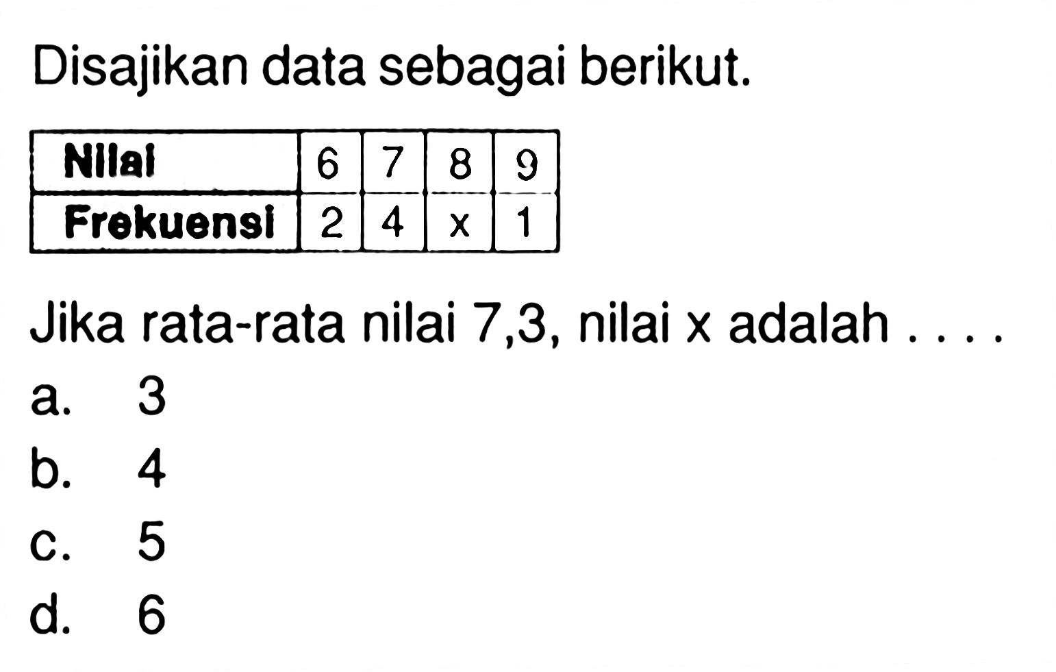 Disajikan data sebagai berikut. Nilai  6  7  8  9  Frekuensi  2  4   x   1 Jika rata-rata nilai 7,3, nilai  x  adalah ...