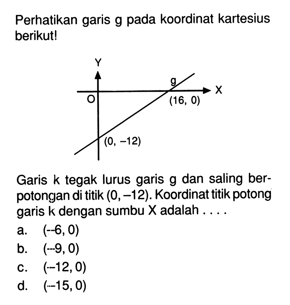 Perhatikan garis g pada koordinat kartesius berikut! Garis k tegak lurus garis g dan saling berpotongan di titik (0, -12). Koordinat titik potong garis k dengan sumbu X adalah.... a. (-6, 0) b. (-9, 0) c. (-12,0 ) d. (-15, 0)