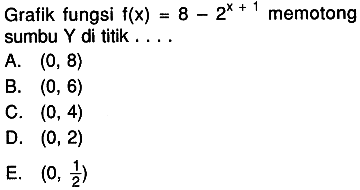 Grafik fungsi f(x)=8-2^(x+1) memotong sumbu Y di titik ....