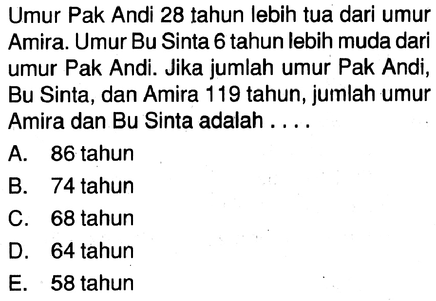 Umur Pak Andi 28 tahun lebih tua dari umur Amira. Umur Bu Sinta 6 tahun lebih muda dari umur Pak Andi. Jika jumlah umur Pak Andi, Bu Sinta, dan Amira 119 tahun, jumlah umur Amira dan Bu Sinta adalah....