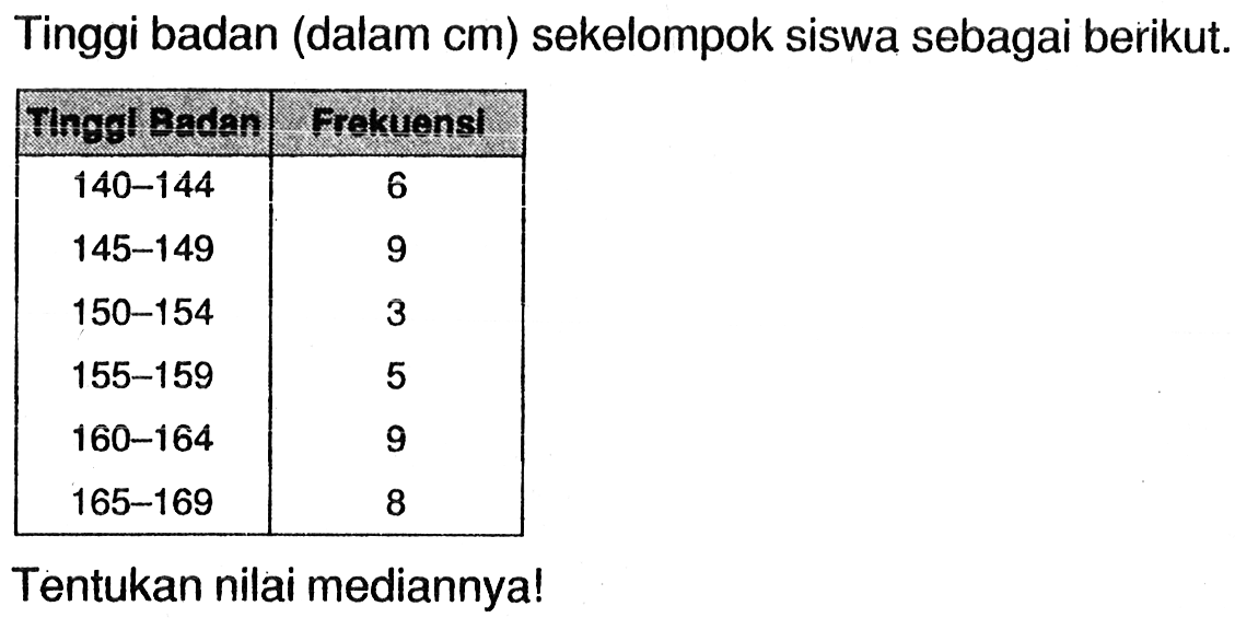 Tinggi badan (dalam cm) sekelompok siswa sebagai berikut. Tinggi Badan Frekuensi 140-144 6 145-149 9 150-154 3 155-159 5 160-164 9 165-169 8 Tentukan nilai mediannya!