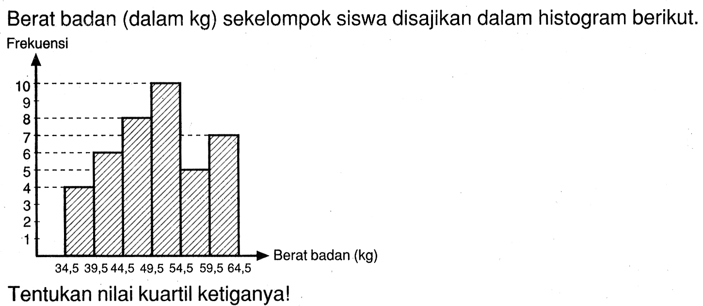 Berat badan (dalam kg) sekelompok siswa disajikan dalam histogram berikut Frekuensi 10 9 8 7 6 5 4 3 2 1 34,5 39,5 44,5 49,5 54,5 59,5 64,5 Berat badan (kg) Tentukan nilai kuartil ketiganya!