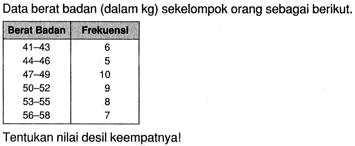 Data berat badan (dalam kg) sekelompok orang sebagai berikut. Berat Badan Frekuensi 41-43 6 44-46 5 47-49 10 50-52 9 53-55 8 56-58 7 Tentukan nilai desil keempatnya! 