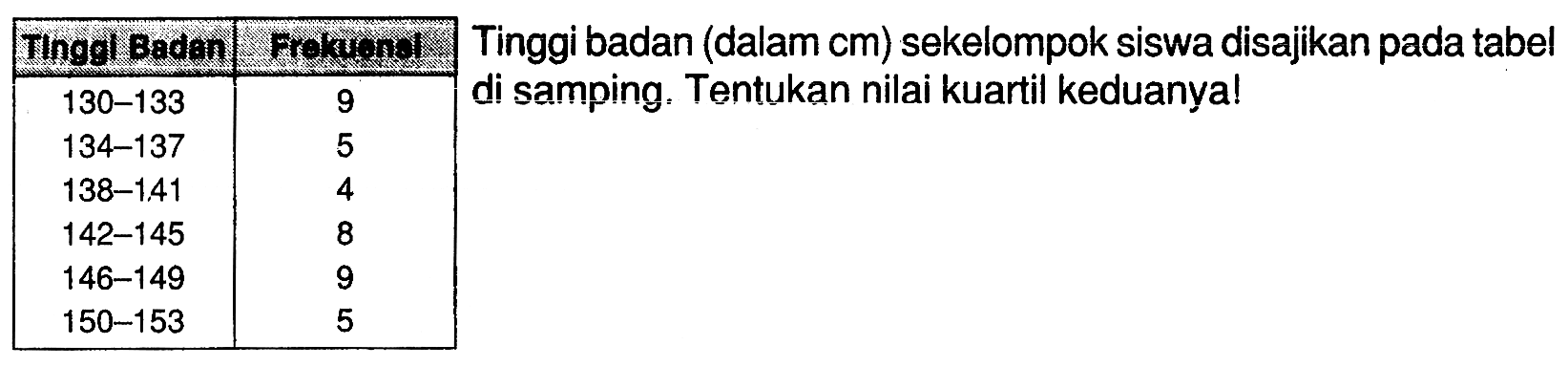 Tinggi Badan Frekuensi 130-133 9 134-137 5 138-141 4 142-145 8 146-149 9 150-153 5 Tinggi badan (dalam cm) sekelompok siswa disajikan pada tabel di samping. Tentukan nilai kuartil keduanya!