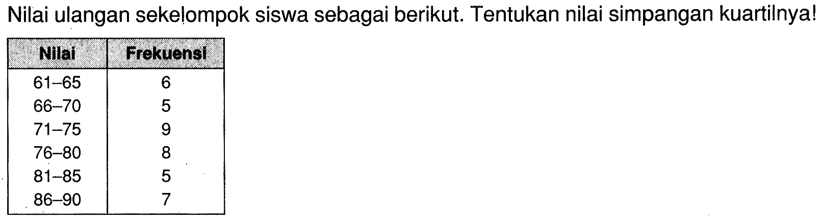 Nilai ulangan sekelompok siswa sebagai berikut. Tentukan nilai simpangan kuartilnya! Nilai Frekuensi 61-65 6 66-70 5 71-75 9 76-80 8 81-85 5 86-90 7