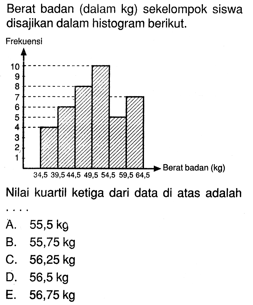 Berat badan (dalam kg) sekelompok siswa disajikan dalam histogram berikut. Frekuensi 10 9 8 7 6 5 4 3 2 Berat badan (kg) 34,5 39,5 44,5 49,5 54,5 59,5 64,5 Nilai kuartil ketiga dari data di atas adalah ....