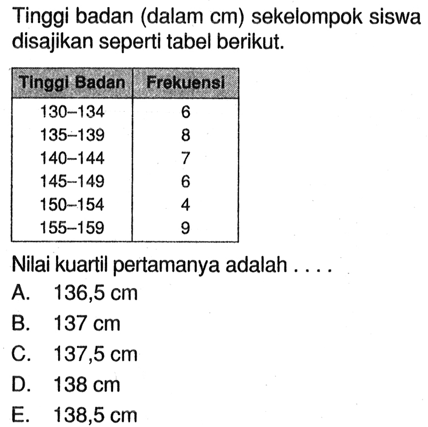 Tinggi badan (dalam cm) sekelompok siswa disajikan seperti tabel berikut. Tinggi Badan Frekuensi 130-134 6 135-139 8 140-144 7 145-149 6 150-154 4 155-159 9 Nilai kuartil pertamanya adalah . . . .