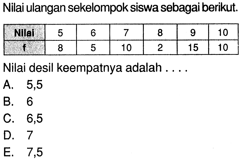 Nilai ulangan sekelompok siswa sebagai berikut. Nilai 5 6 7 8 9 10 f 8 5 10 2 15 10 Nilai desil keempatnya adalah ....