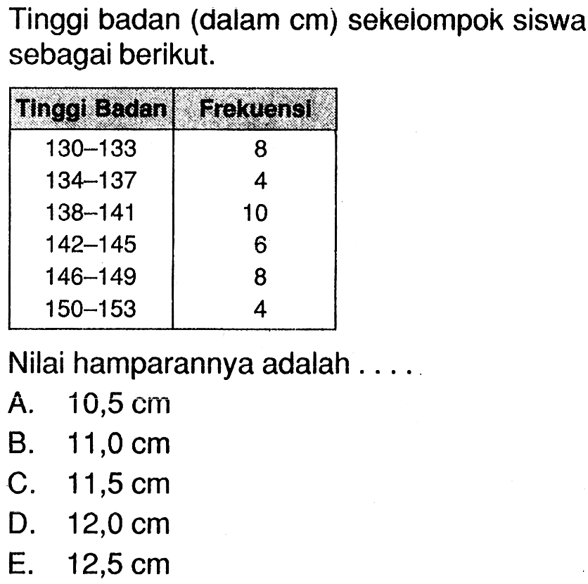 Tinggi badan (dalam cm) sekelompok siswa sebagai berikut. 
 Tinggi Badan Frekuensi 
 130-133 8 
 134-137 4 
 138-141 10
 142-145 6
 146-149 8
 150-153 4 
 Nilai hamparannya adalah