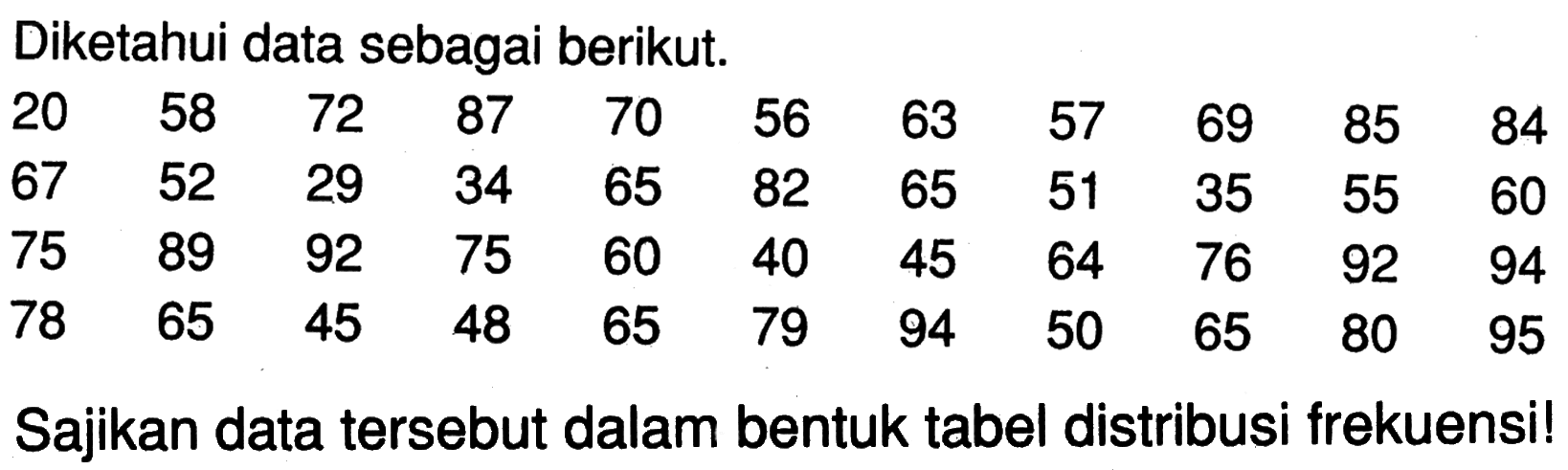 Diketahui data sebagai berikut. 20 58 72 87 70 56 63 57 69 85 84 67 52 29 34 65 82 65 51 35 55 60 75 89 92 75 60 40 45 64 76 92 94 78 65 45 48 65 79 94 50 65 80 95Sajikan data tersebut dalam bentuk tabel distribusi frekuensi!