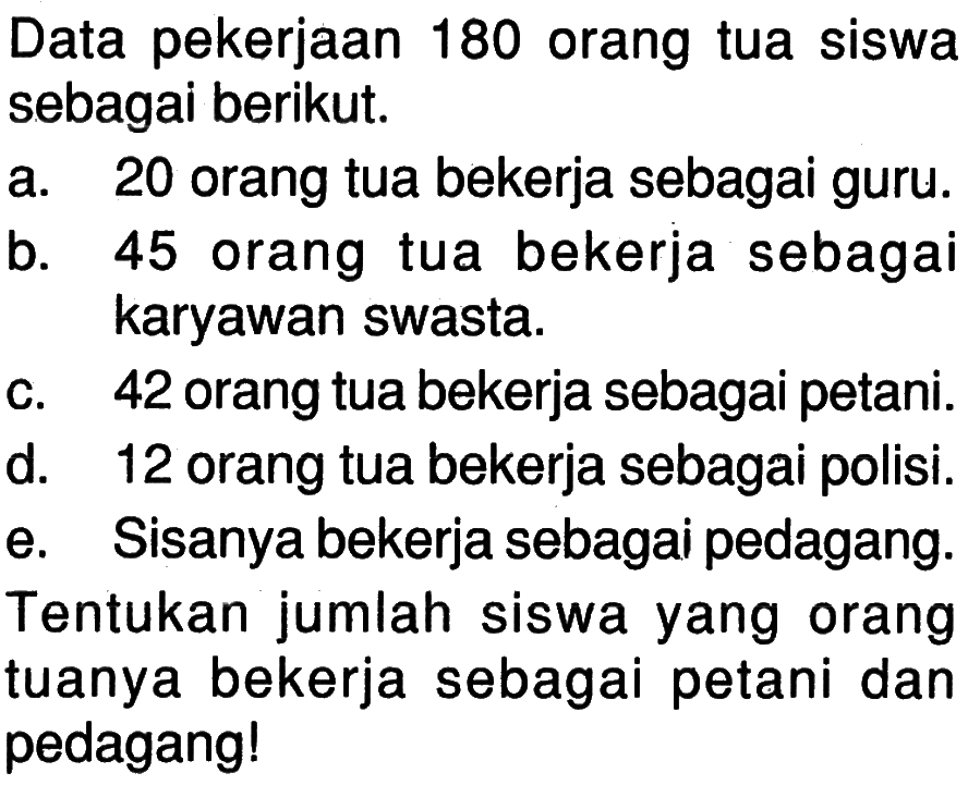 Data pekerjaan 180 orang tua siswa sebagai berikut. a. 20 orang tua bekerja sebagai guru. b. 45 orang tua bekerja sebagai karyawan swasta. c. 42 orang tua bekerja sebagai petani. d. 12 orang tua bekerja sebagai polisi. e. Sisanya bekerja sebagai pedagang. Tentukan jumlah siswa yang orang tuanya bekerja sebagai petani dan pedagang!