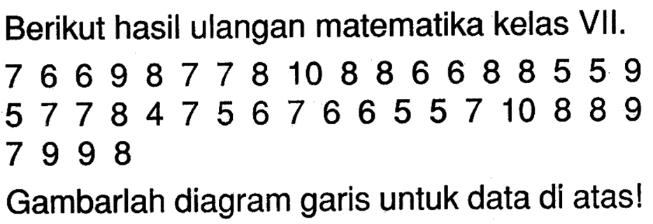 Berikut hasil ulangan matematika kelas VII.7 6 6 9 8 7 7 8 10 8 8 6 6 8 8 5 5 9 5 7 7 8 4 7 5 6 7 6 6 5 5 7 10 8 8 9 7 9 9 8 Gambarlah diagram garis untuk data di atas!