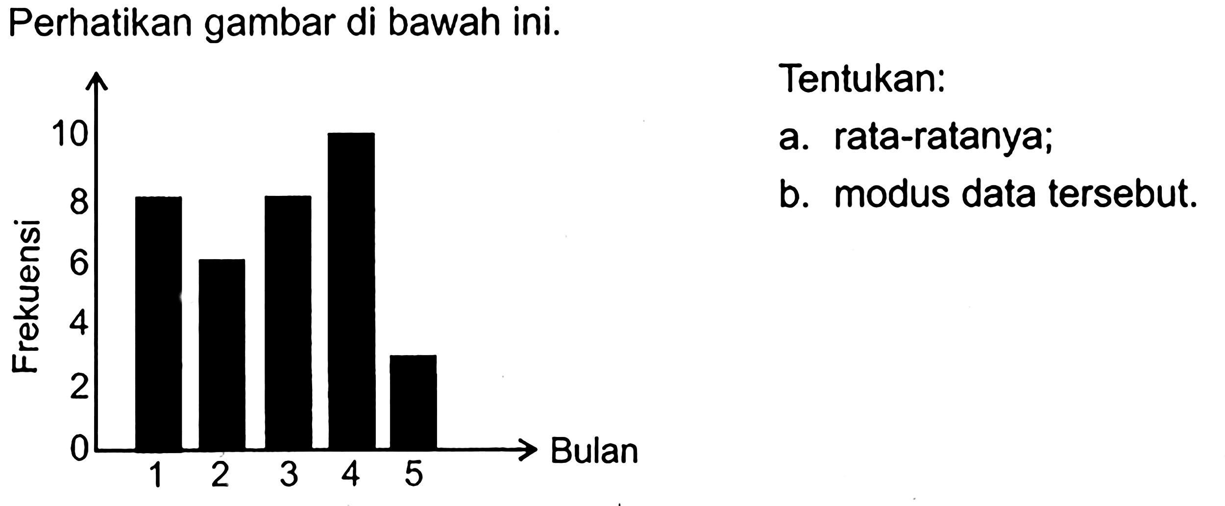 Perhatikan gambar di bawah ini. Frekuensi 10 8 6 4 2 0 1 2 3 4 5 Bulan
Tentukan:
a. rata-ratanya;
b. modus data tersebut.