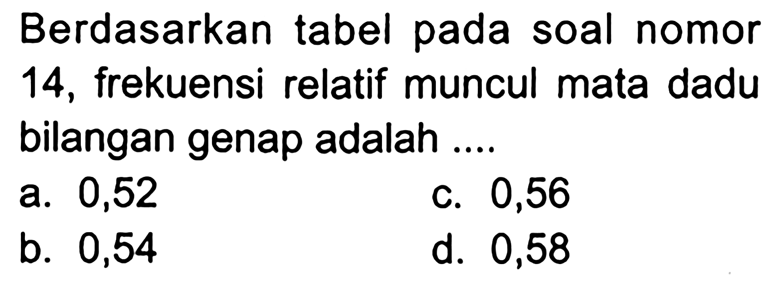 Berdasarkan tabel pada soal nomor 14 , frekuensi relatif muncul mata dadu bilangan genap adalah ....