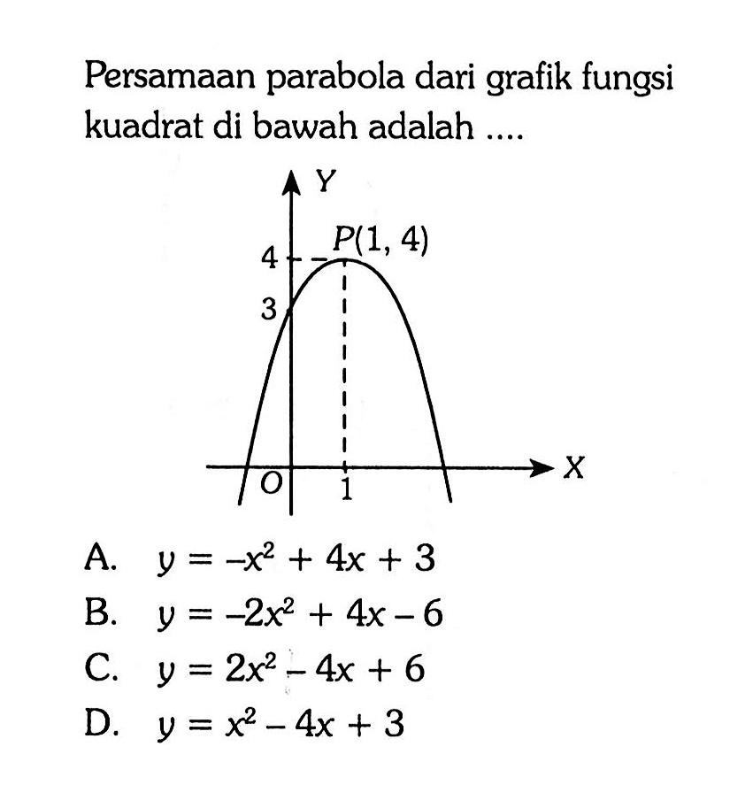 Persamaan parabola dari grafik fungsi kuadrat di bawah adalah ....